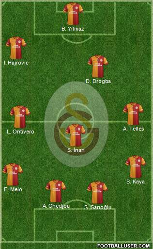 Galatasaray SK Formation 2014