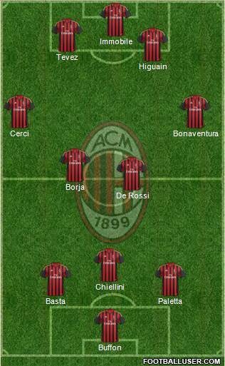 A.C. Milan Formation 2014