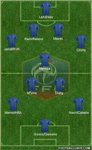France Formation 2014