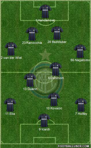 F.C. Internazionale Formation 2014