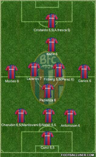 Bologna Formation 2014
