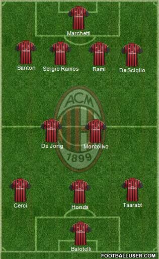 A.C. Milan Formation 2014