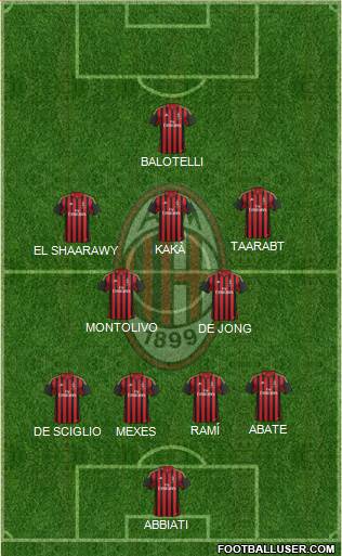 A.C. Milan Formation 2014