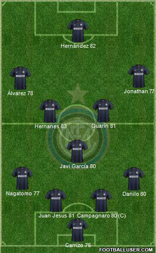 F.C. Internazionale Formation 2014