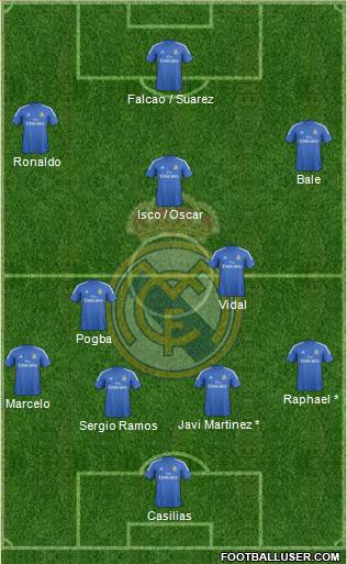 Real Madrid C.F. Formation 2014