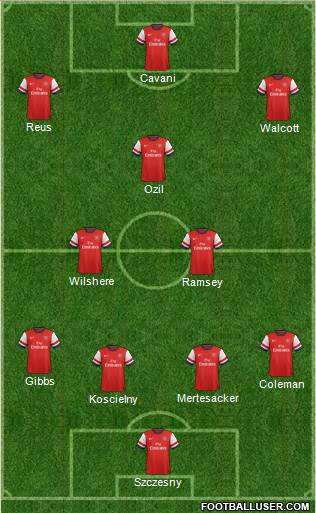 Arsenal Formation 2014