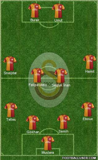 Galatasaray SK Formation 2014