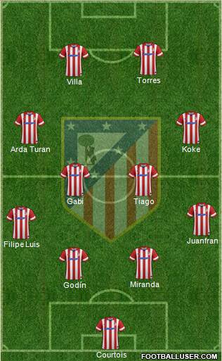 C. Atlético Madrid S.A.D. Formation 2014