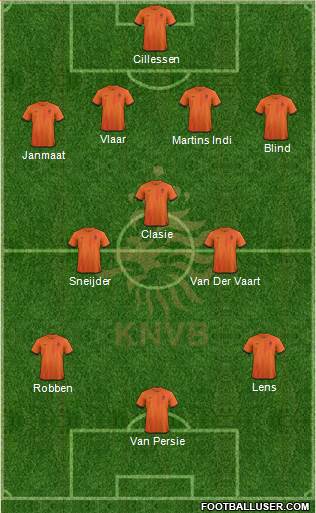 Holland Formation 2014