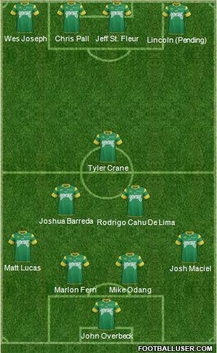 FC Tampa Bay Formation 2014