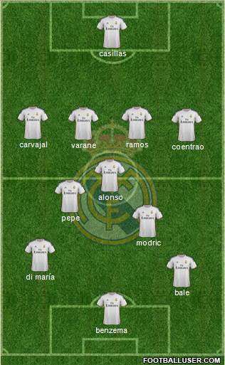 Real Madrid C.F. Formation 2014
