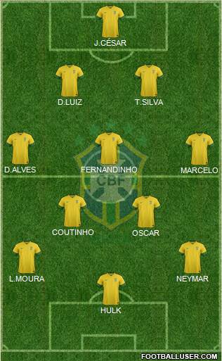 Brazil Formation 2014