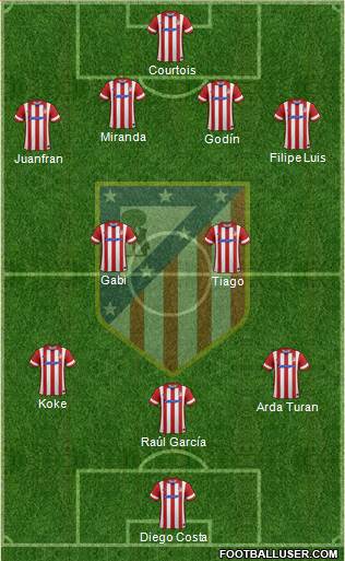 C. Atlético Madrid S.A.D. Formation 2014