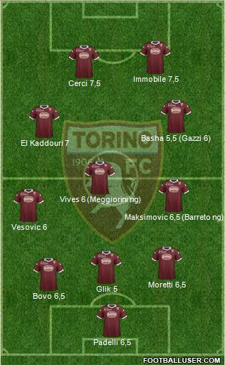 Torino Formation 2014