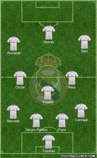 Real Madrid C.F. Formation 2014