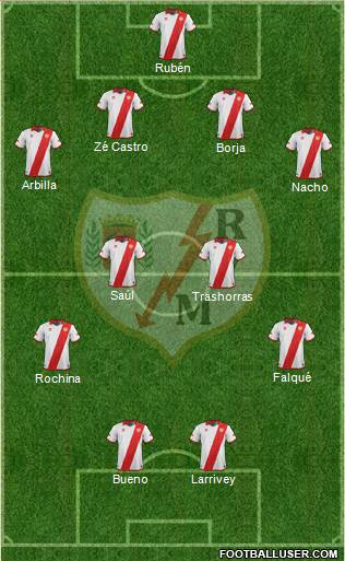 Rayo Vallecano de Madrid S.A.D. Formation 2014