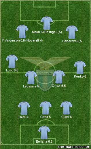 S.S. Lazio Formation 2014
