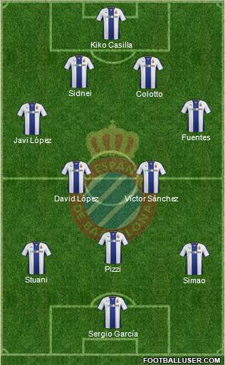 R.C.D. Espanyol de Barcelona S.A.D. Formation 2014