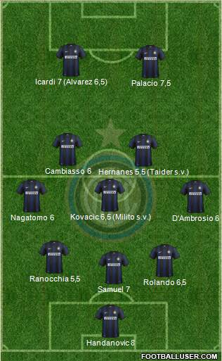 F.C. Internazionale Formation 2014