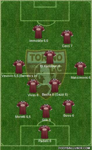 Torino Formation 2014