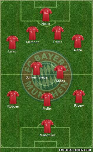 FC Bayern München Formation 2014