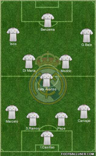Real Madrid C.F. Formation 2014
