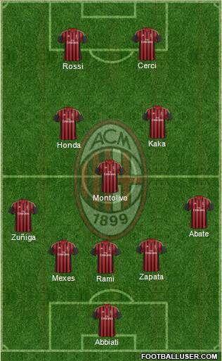 A.C. Milan Formation 2014