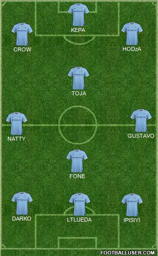Manchester City Formation 2014