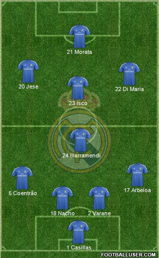 Real Madrid C.F. Formation 2014