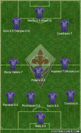 Fiorentina Formation 2014