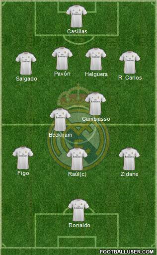 Real Madrid C.F. Formation 2014