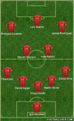 Liverpool Formation 2014