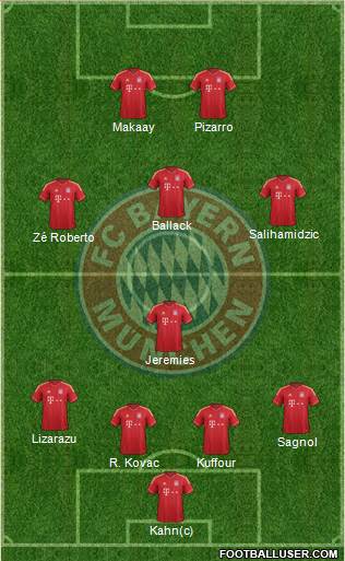 FC Bayern München Formation 2014