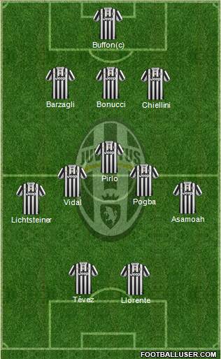 Juventus Formation 2014