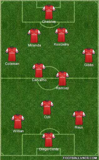 Arsenal Formation 2014