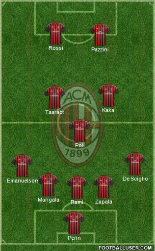 A.C. Milan Formation 2014