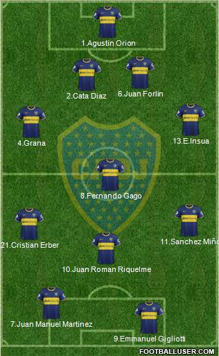 Boca Juniors Formation 2014