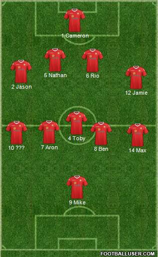 Crewe Alexandra Formation 2014