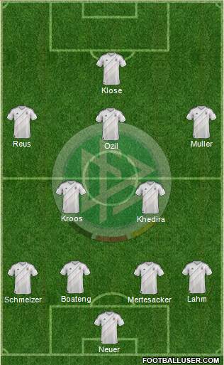 Germany Formation 2014