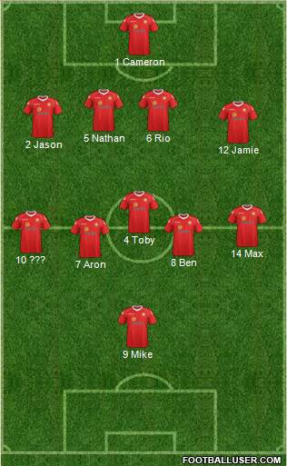 Crewe Alexandra Formation 2014
