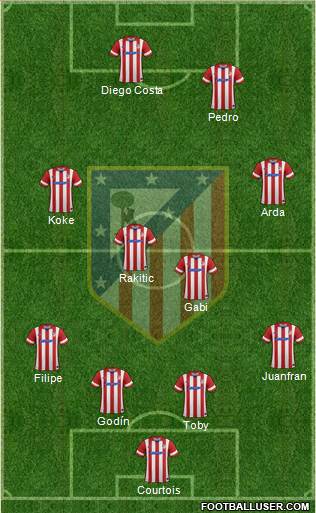 C. Atlético Madrid S.A.D. Formation 2014