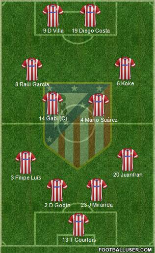 C. Atlético Madrid S.A.D. Formation 2014