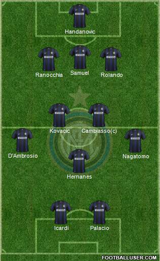 F.C. Internazionale Formation 2014