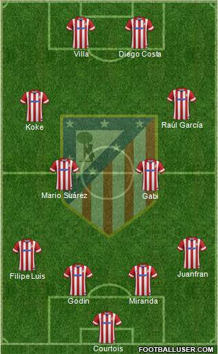 C. Atlético Madrid S.A.D. Formation 2014