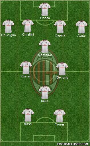 A.C. Milan Formation 2014