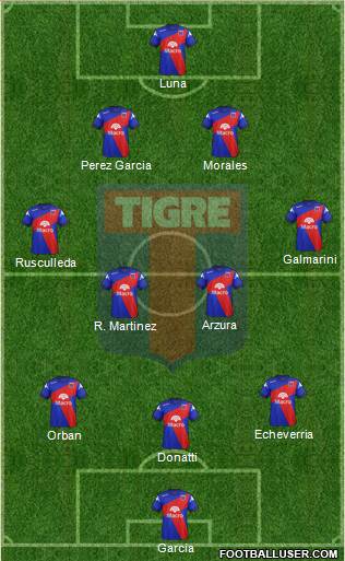 Tigre Formation 2014