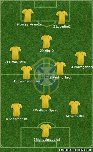 Brazil Formation 2014