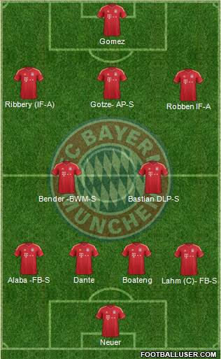 FC Bayern München Formation 2014