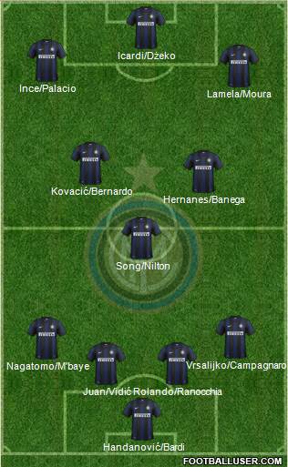 F.C. Internazionale Formation 2014