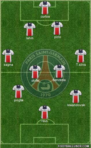 Paris Saint-Germain Formation 2014